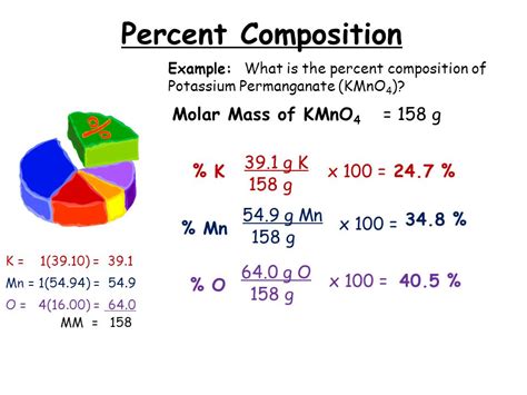 how to find percent composition and the role of a good editor in refining manuscripts