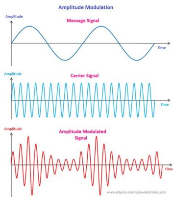 modulate definition music: How does the concept of English as a language influence its evolution and global acceptance?