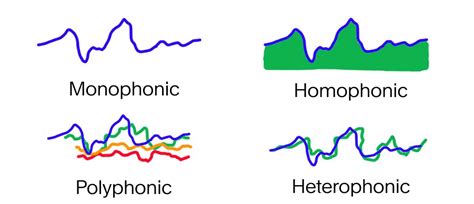 Modulation Meaning Music: A Journey Through the Layers of Sound