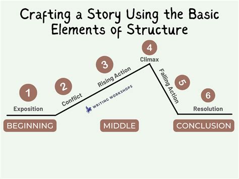 who done it books: The Enigma of Narrative Structure in Detective Fiction